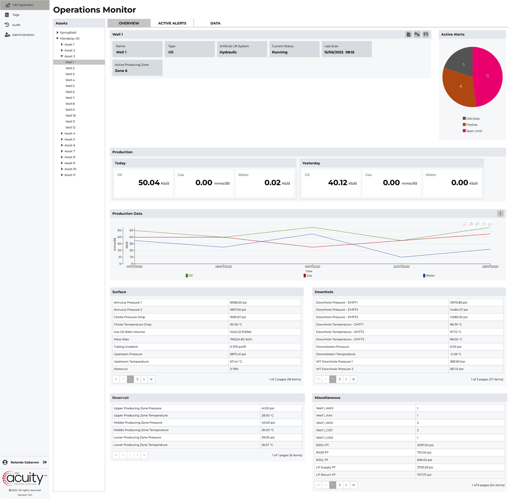 KBC Acuity Operations Monitor Dashboard